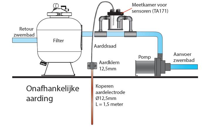 corrosie zwembaden 1